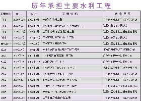 歷年承擔(dān)主要水利工程